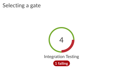 Selecting a Gate